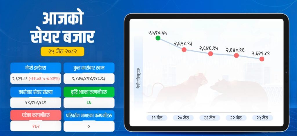 बजार घटे पनि हाइड्रोपावर सेक्टरमा उत्साह