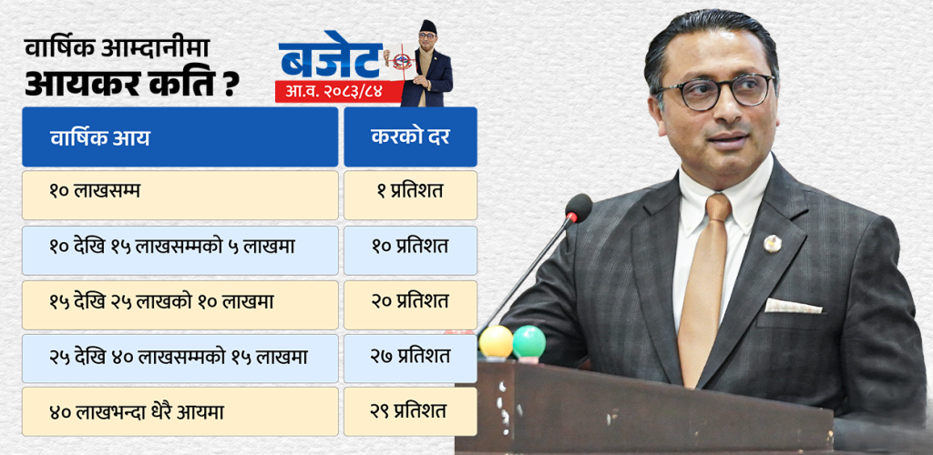 आजदेखि नयाँ कर कार्यान्वयनमा, वार्षिक १० लाख कमाउने व्यक्तिले एक प्रतिशत आयकर&hellip;